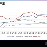 碳酸鋰價格走勢預測：產能過剩格局未變